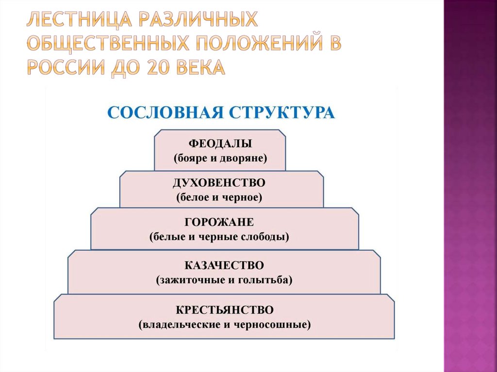 Пирамида целей франклина