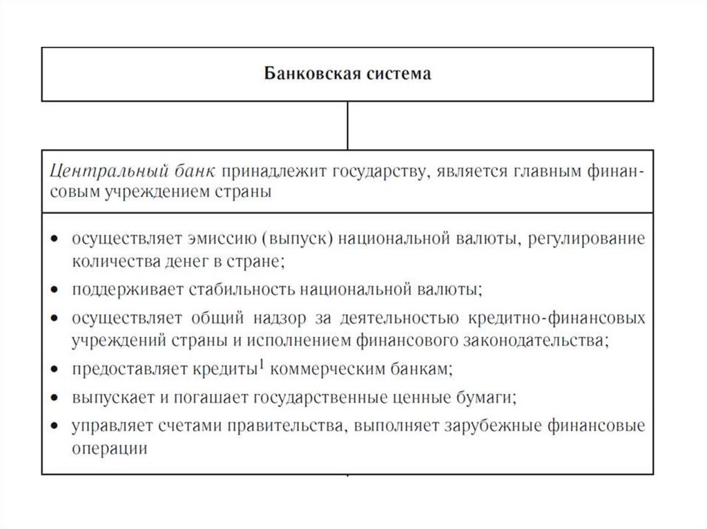 Финансовые институты коммерческие банки