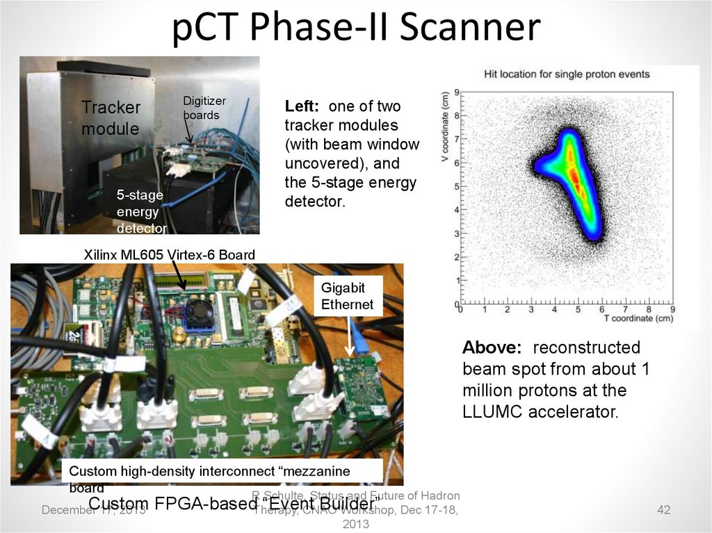 pCT Phase-II Scanner