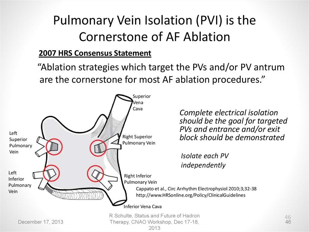 Pulmonary Vein Isolation (PVI) is the Cornerstone of AF Ablation