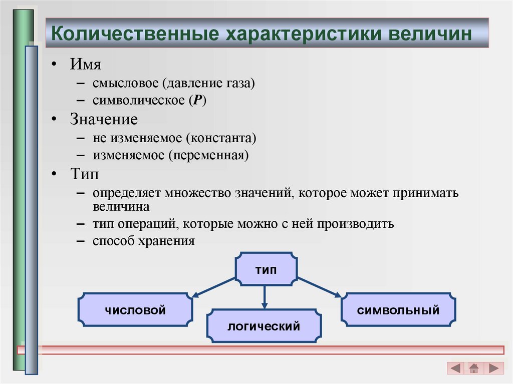 Моделирование зависимостей. Характеристики величины. Количественная характеристика измеряемых величин. Моделирование зависимостей между величинами. Данных количественного характера.