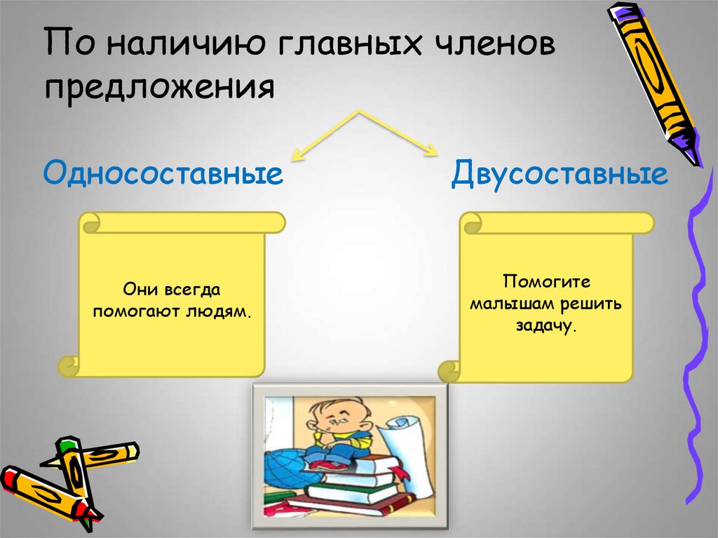 Наличие главных. Предложения по наличию главных членов. Наличие главных членов предложения. Односоставные и двусоставные члены предложения. По наличию главных членов.