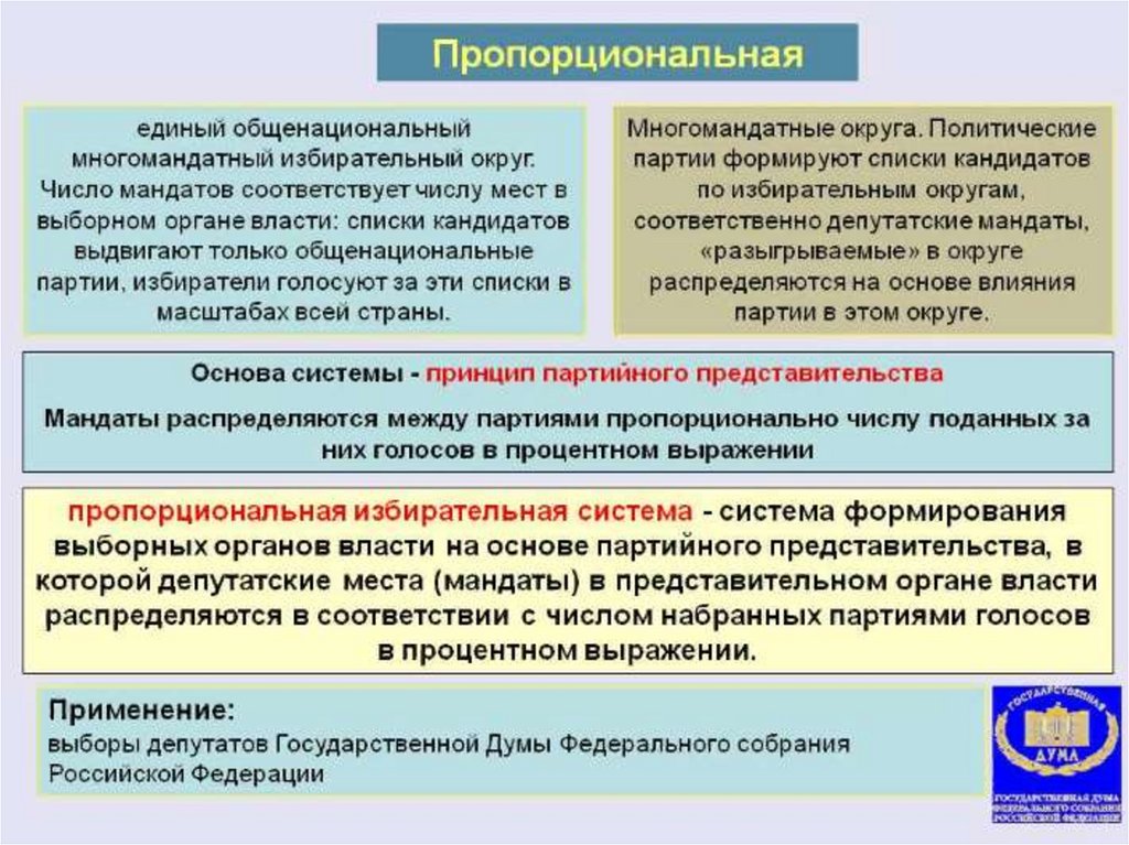 Многомандатная система выборов