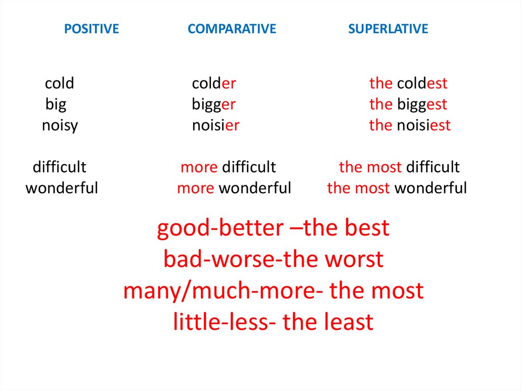 Positive comparative superlative. Degrees of Comparison правило. Positive degree Comparative degree Superlative degree таблица. Adjective Comparative Superlative таблица. Comparatives and Superlatives.