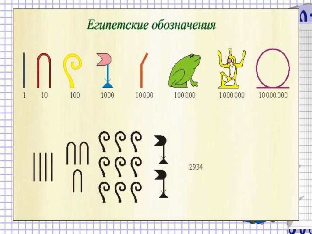 Древние цифры в египте