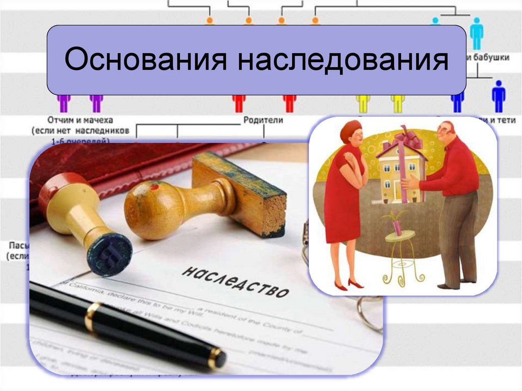 Основания наследования