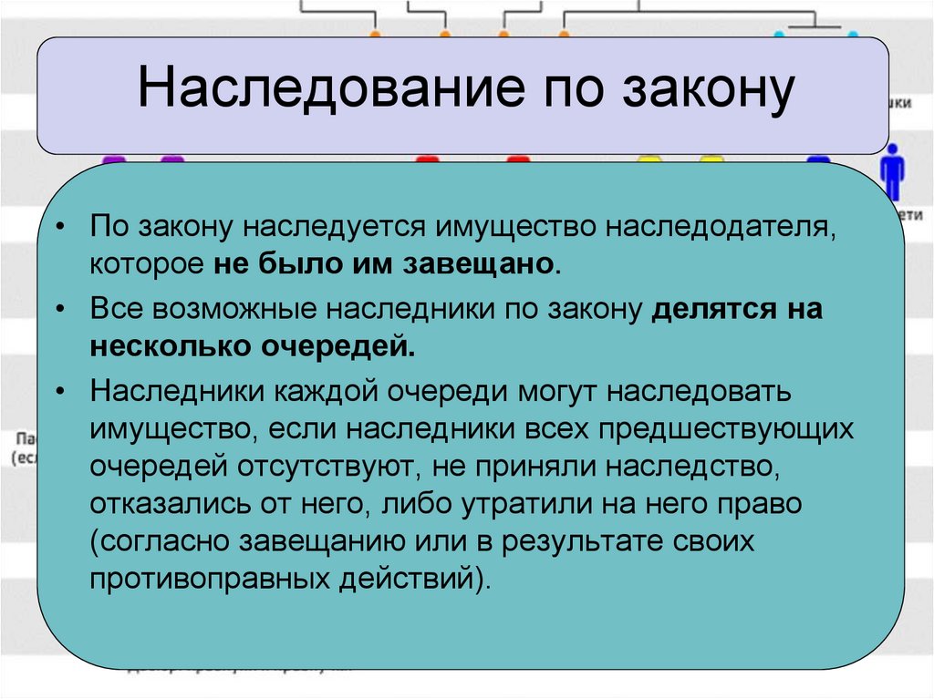 Промежуточное наследование презентация