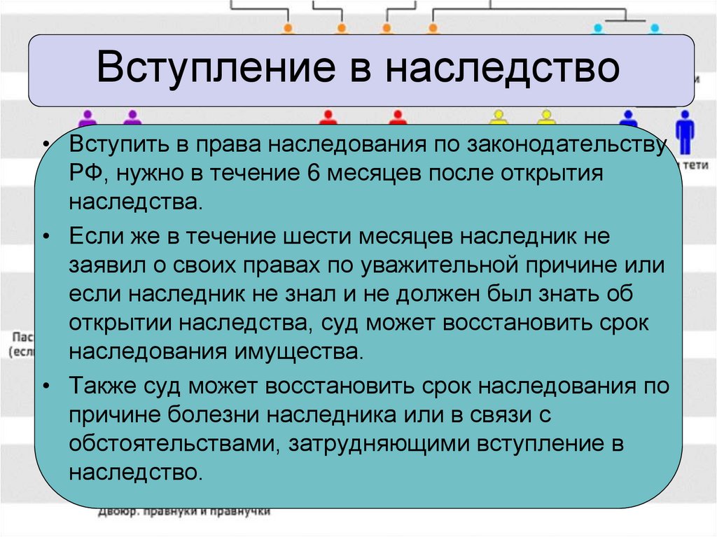 Понятие и основания наследования презентация