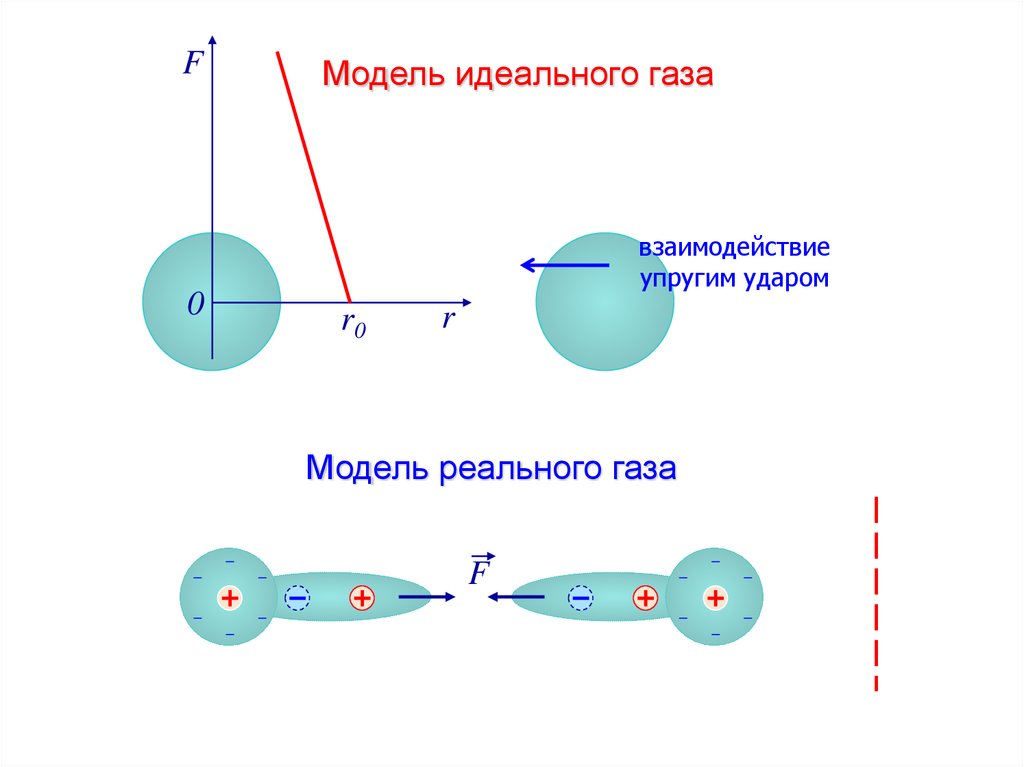 Газ физика картинки