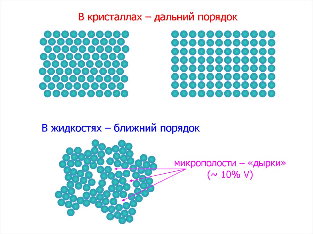 Атомное строение вещества физика