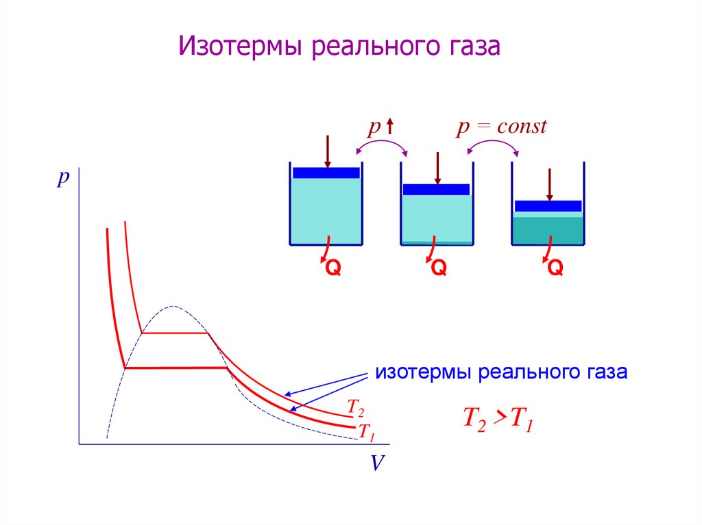 Реальные газы