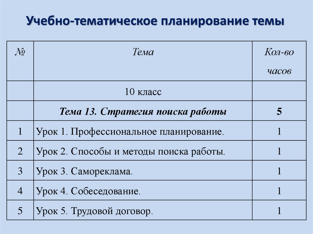 Учебный план английский