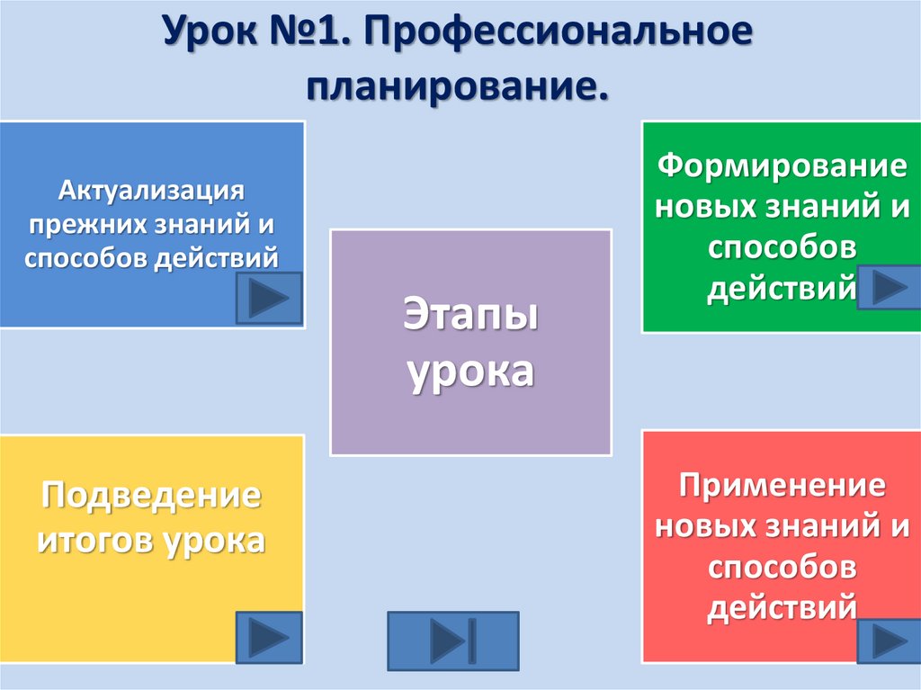 Урок №1. Профессиональное планирование.