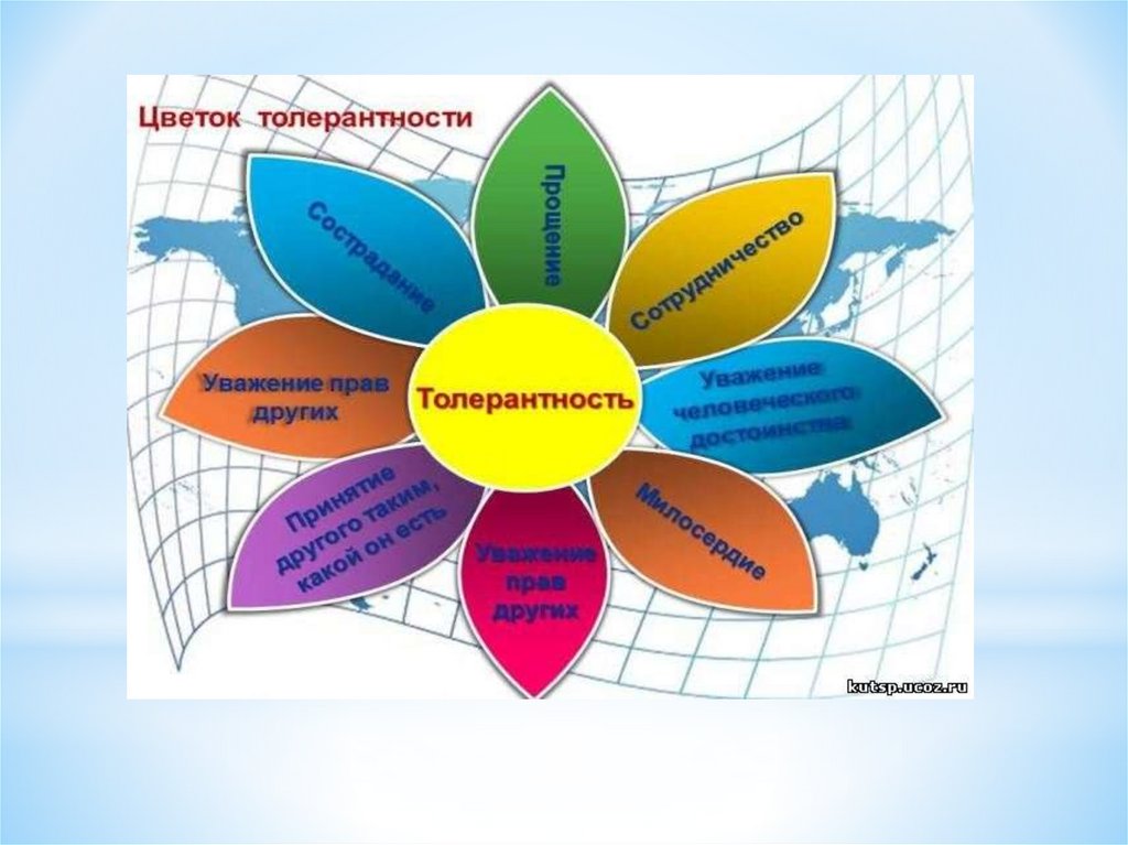 Песня толерантность. Толерантность дорога к миру классный час. Что такое толерантность Внеклассное занятие. Статья в газету толерантность дорога к миру. Викторина про толерантность для детей.