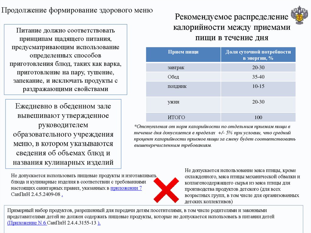 Распределение процентов. Распределение калорийности по приемам пищи в армии. Распределение ккал по приемам пищи при 5 приемах по санпину.