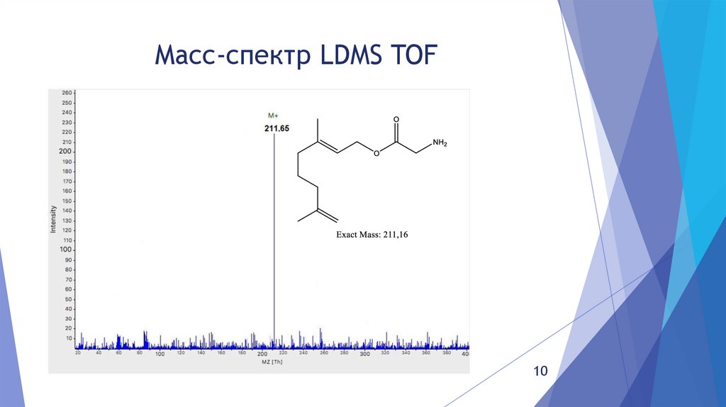 Масс-спектр LDMS TOF