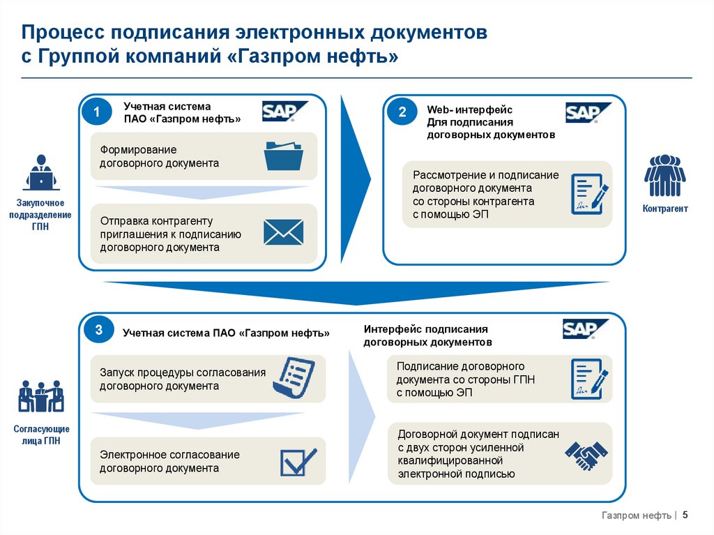 Электронный документооборот татарстан