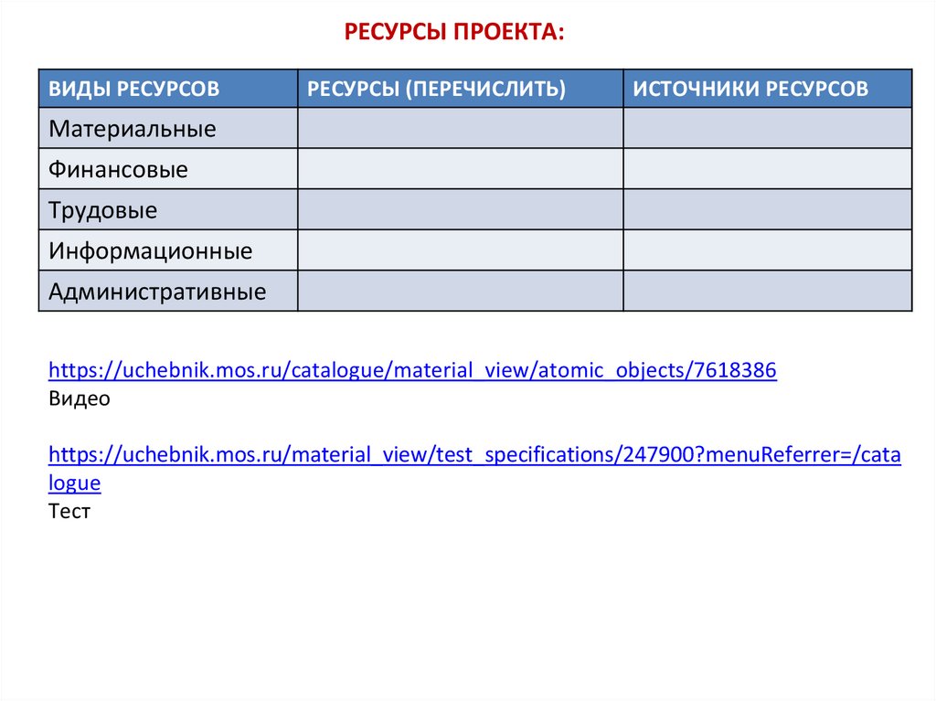 Типы ресурсов в проекте