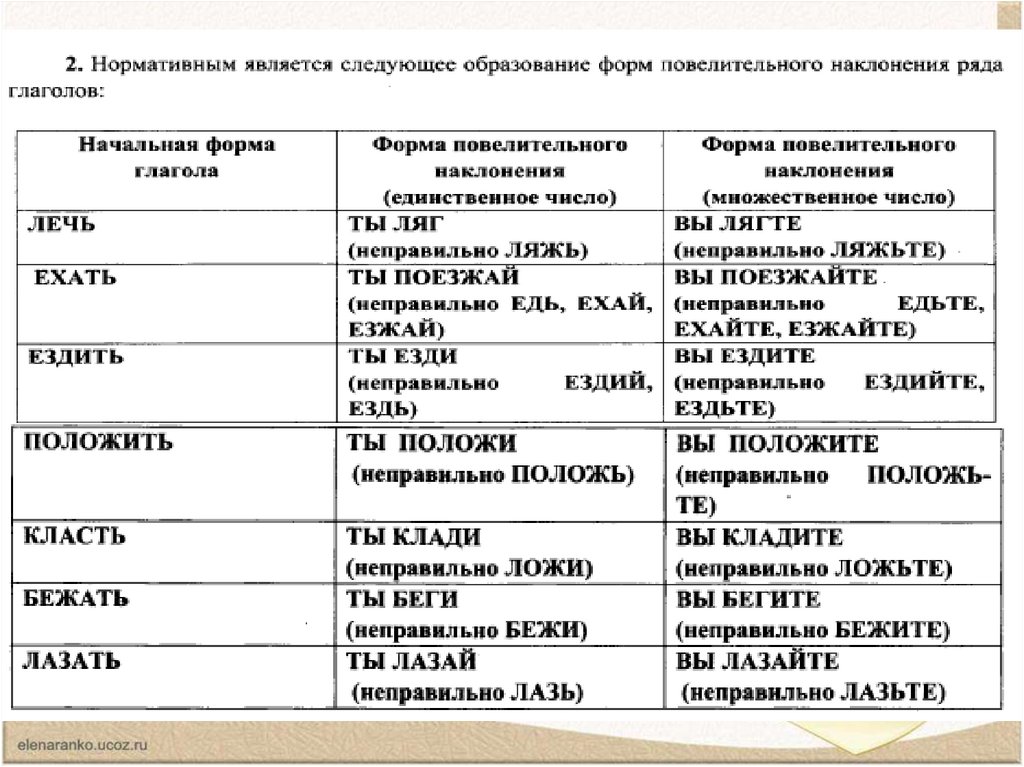 Проверочная работа по теме морфологические нормы. Назовите основные типы норм литературного языка. Морфологические нормы егэ теория таблица. Проверочная работа по теме морфологические нормы. Морфологические нормы русского языка.