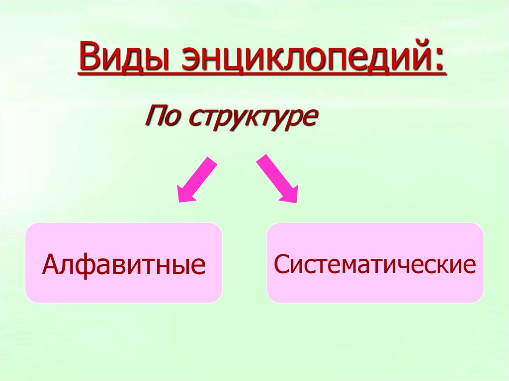 Виды справочной литературы. Структура энциклопедии. Виды энциклопедий. Структура справочной литературы. Виды энциклопедий какие бывают.