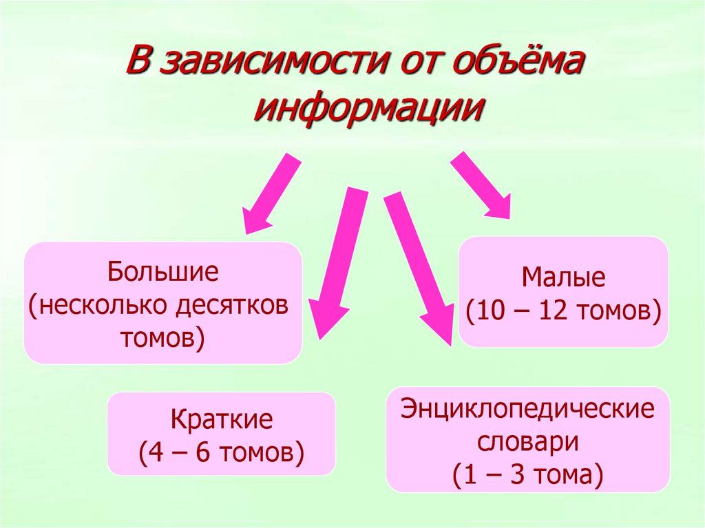 Виды справочной литературы