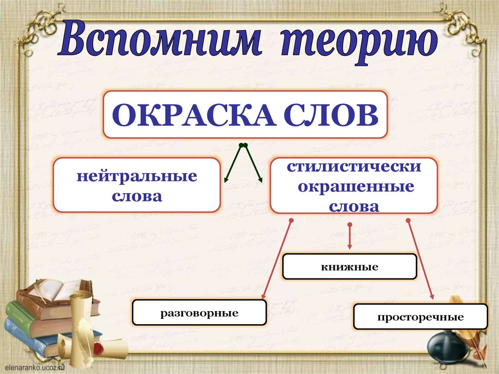 Виды стилистически окрашенных слов. Стилистическая окраска речи. Стилистические слова примеры. Стилистическая окраска слова примеры. Стилистическое окрашенное слово это.