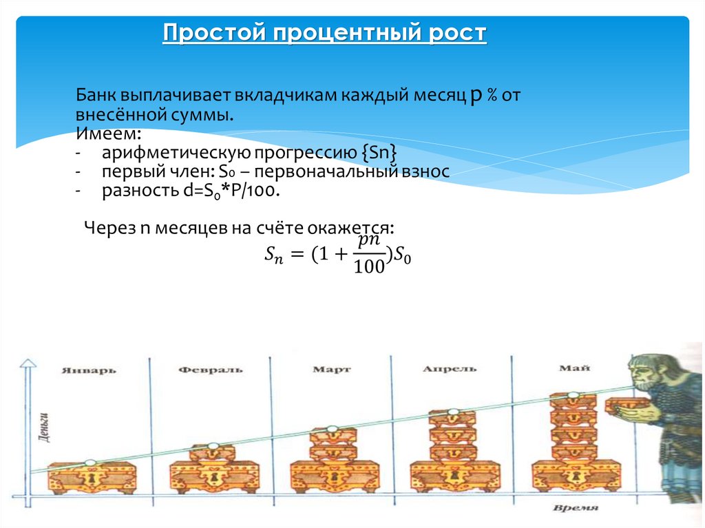 Процентный рост. Простой процентный рост. Задачи на простой процентный рост. Презентация про процентный рост. Простой и сложный процентный рост.