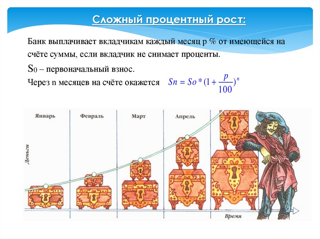 Процентный рост. Простой процентный рост. Сложный процентный рост. Формула простого и сложного процентного роста. Задачи на сложный и простой процентный рост.