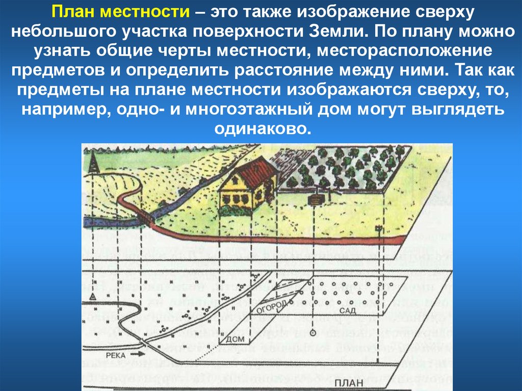 Простейшее изображение небольшого участка земной поверхности