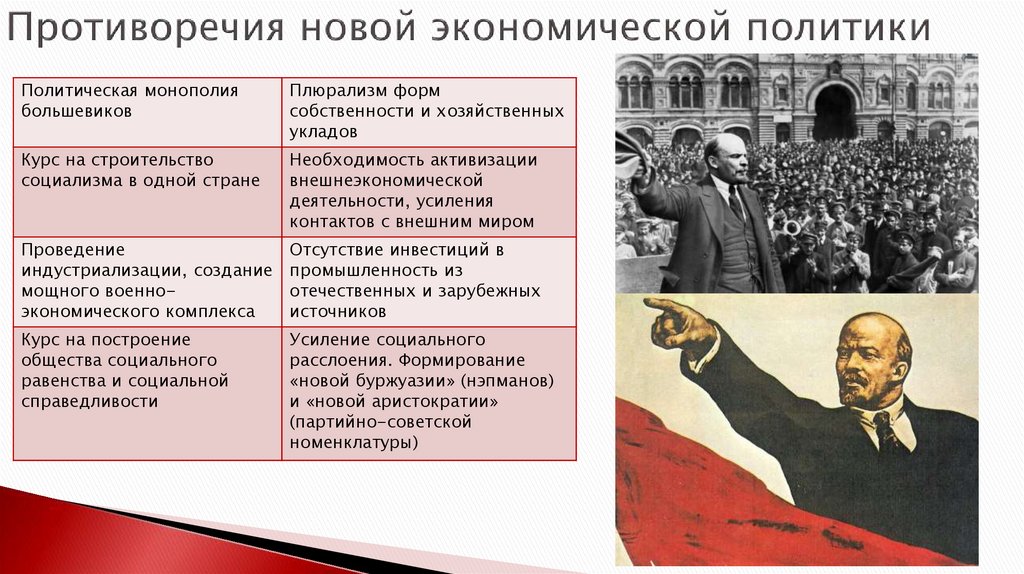 Противоречия новой экономической политики