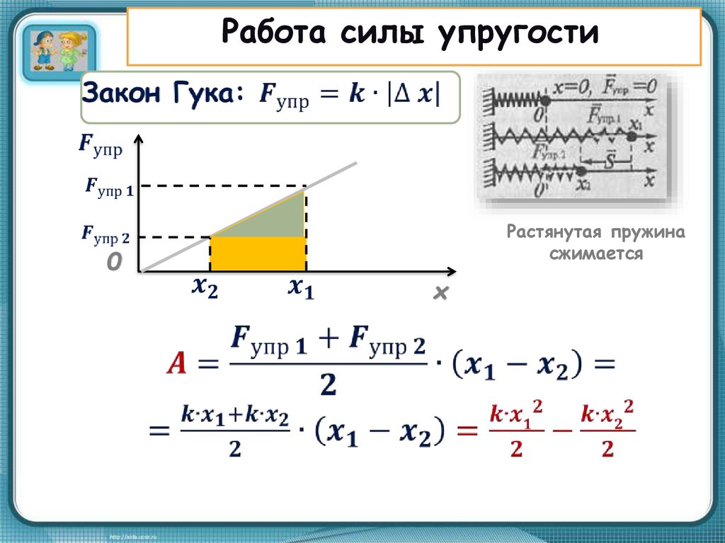 Работа силы 10. Работа силы упругости формула 9 класс. Расчет работы силы упругости. Как найти работу силы упругости пружины. Работа силы.