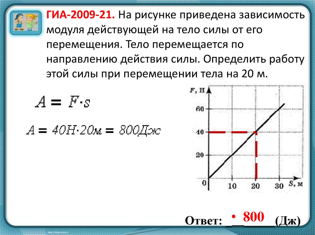 Зависимость силы действующий