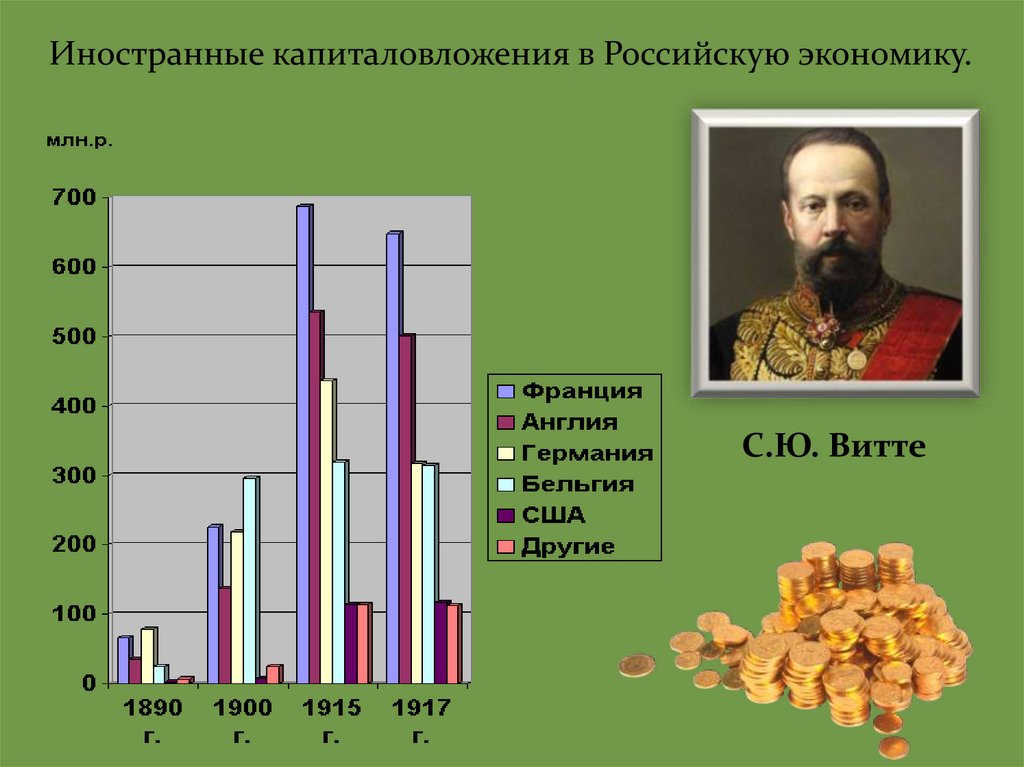 Россия и мир на рубеже 19 20 веков динамика и противоречия развития презентация