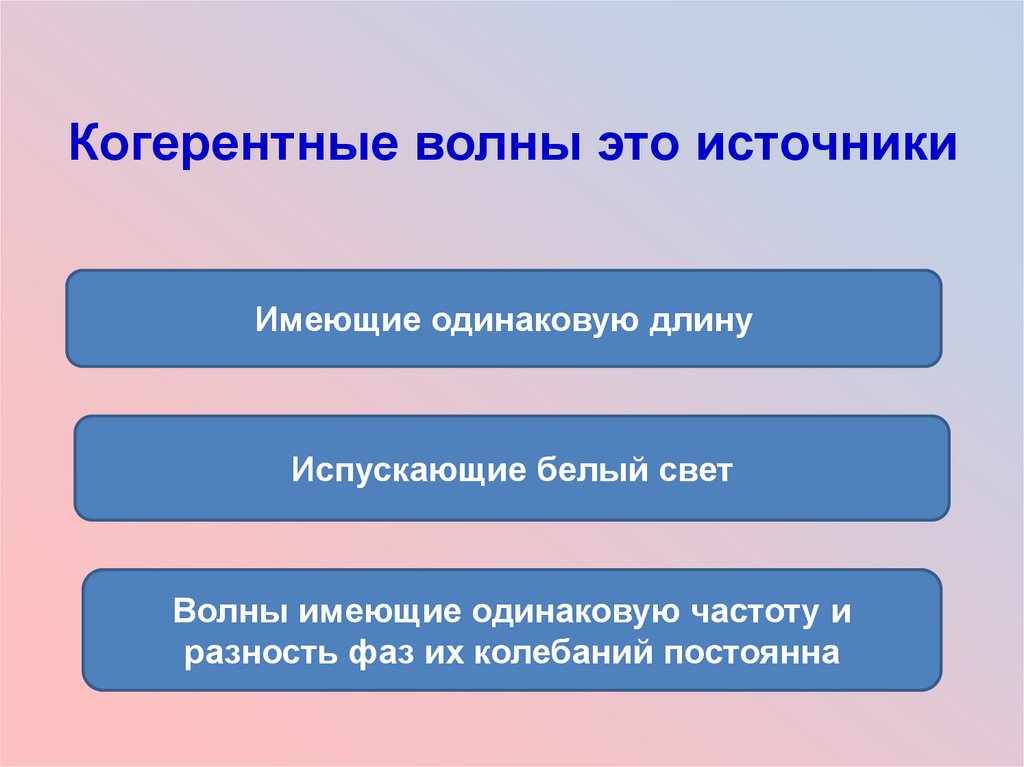 Какие источники когерентные