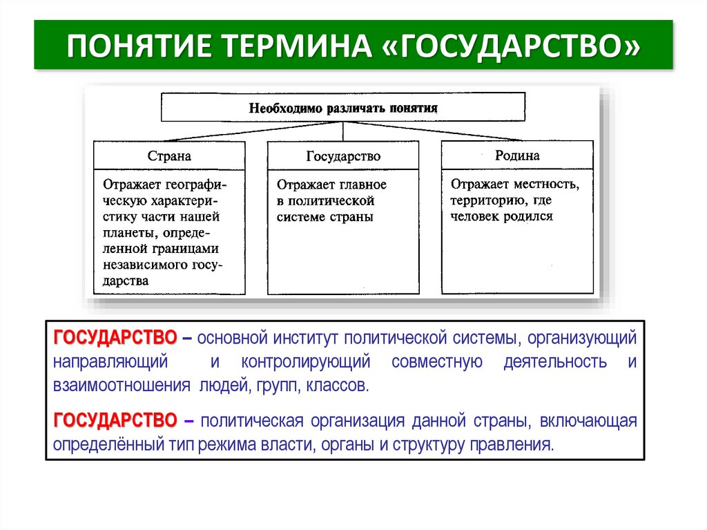 Презентация на тему государство в политической системе 11 класс