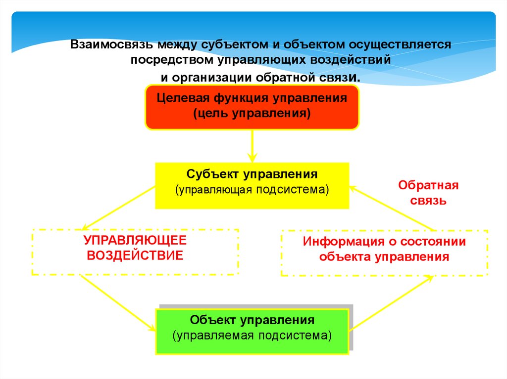 Система управления в природе презентация