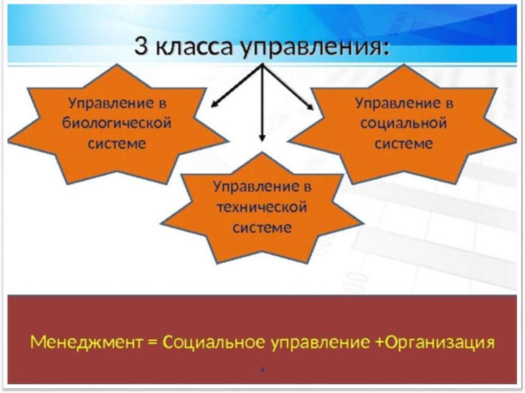 Управляющий управлению управлениями. Классы управления. Управление классом. Три класса управления. Три класса систем управления.