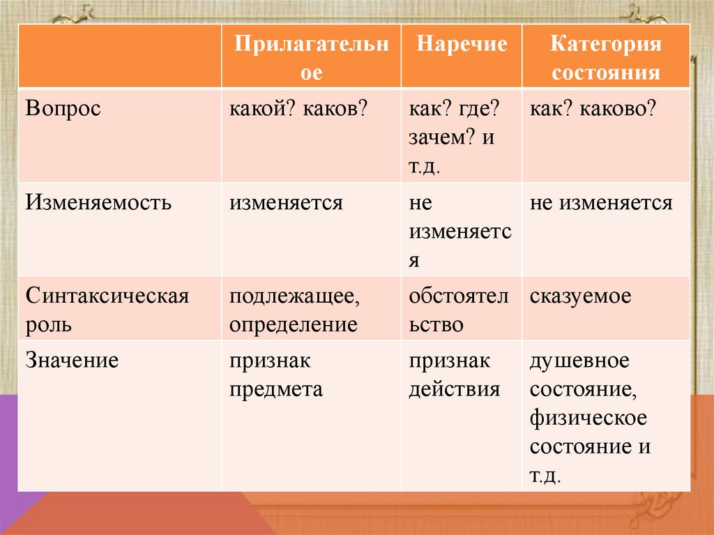 Категория состояния презентация 10 класс