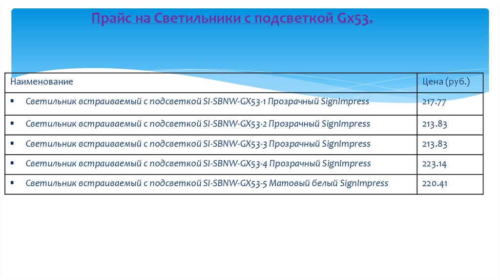 Прайс на Светильники с подсветкой Gx53.