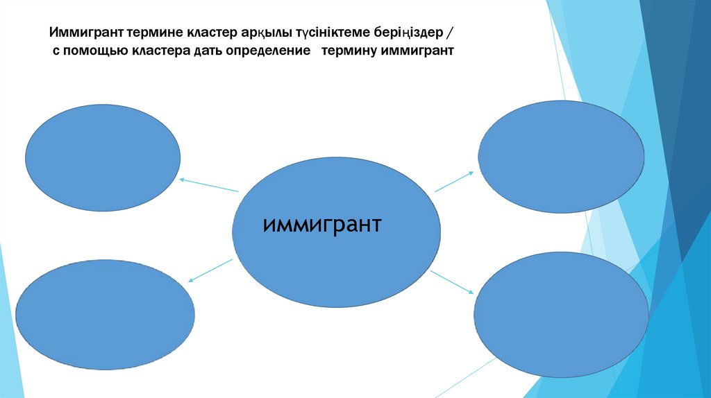 Дайте определение понятию чудо. Кластер понятия качество знаний. Кластер по понятию закономерность. Дайте определение понятию. Схема кластер понятия информатики 10 класс.