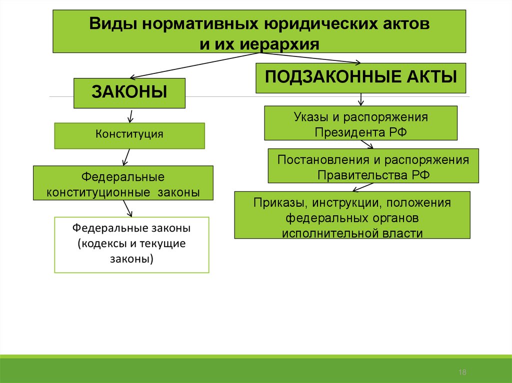 Ссылки на правовые источники