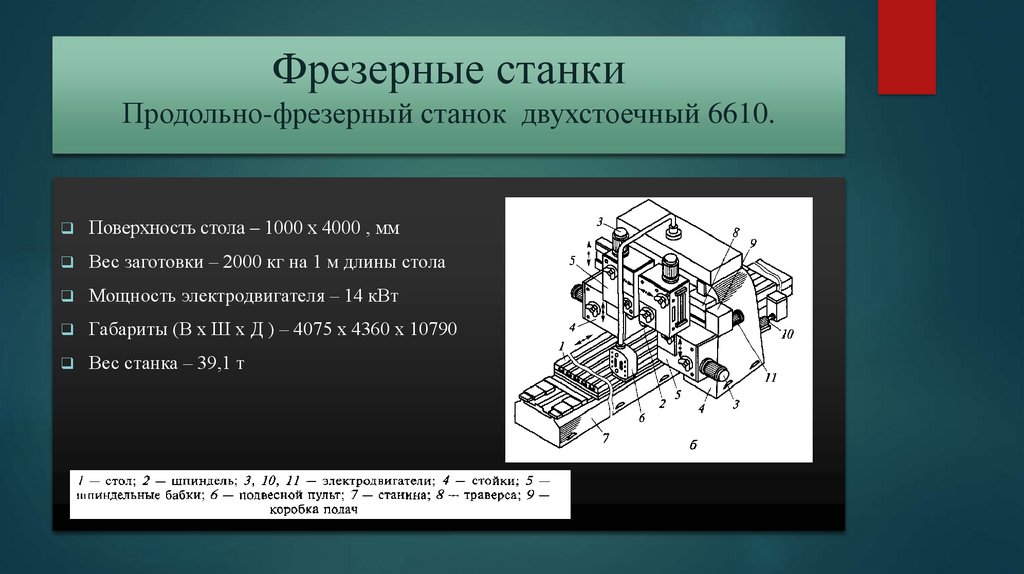 Продольно фрезерные станки презентация