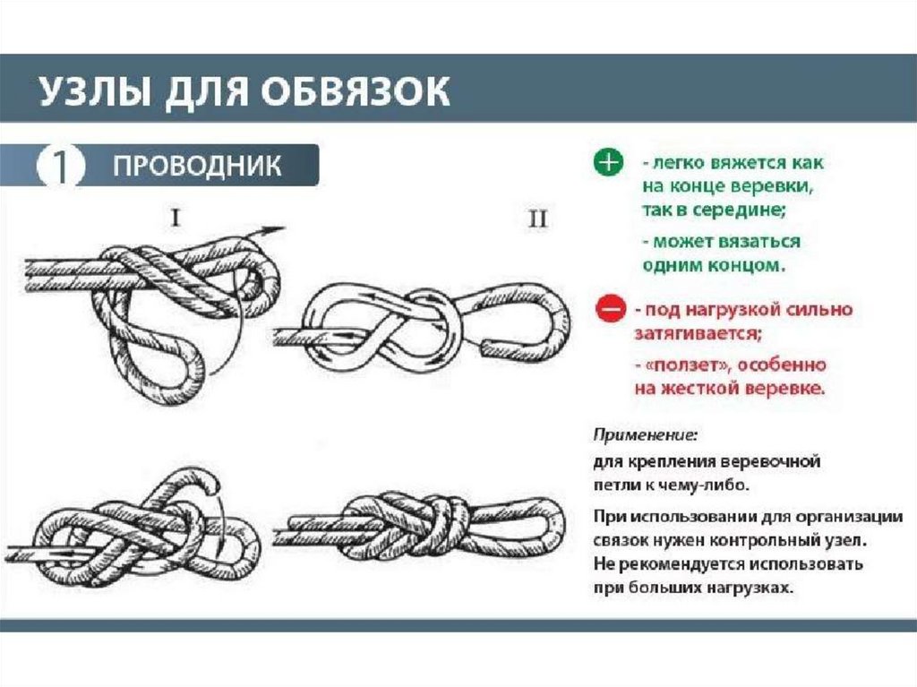 Эффективные узлы. Узлы петли названия. Схема завязывания узлов туристических. Туристические узлы как вязать схемы. Узел восьмерка схема.