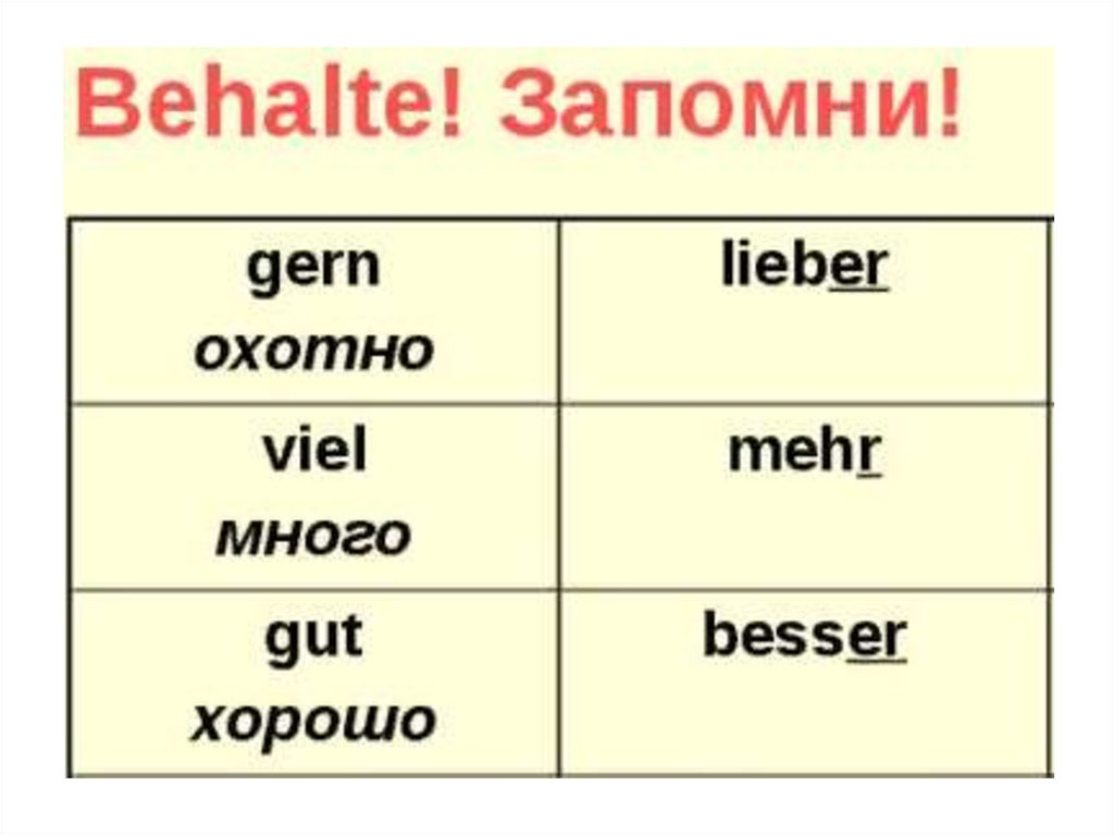Презентация степени сравнения прилагательных в немецком языке