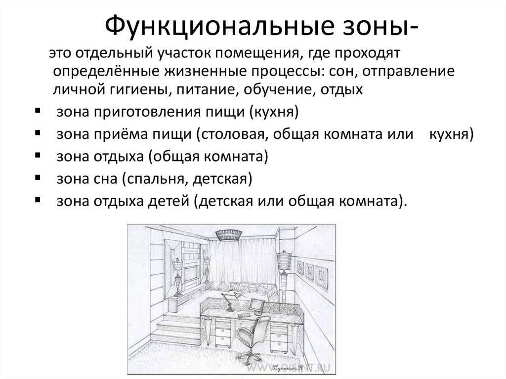 Проект по технологии 7 класс дизайн интерьера