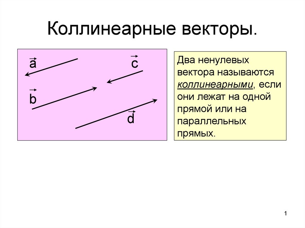 Какие векторы называются коллинеарными изобразите на рисунке сонаправленные векторы а и б