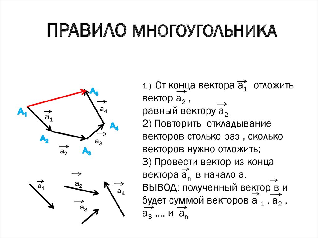 Векторная презентация это