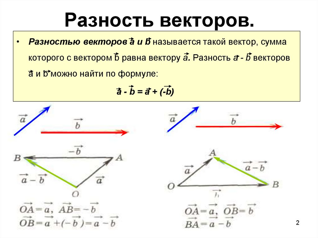 Поиск вектора по картинке