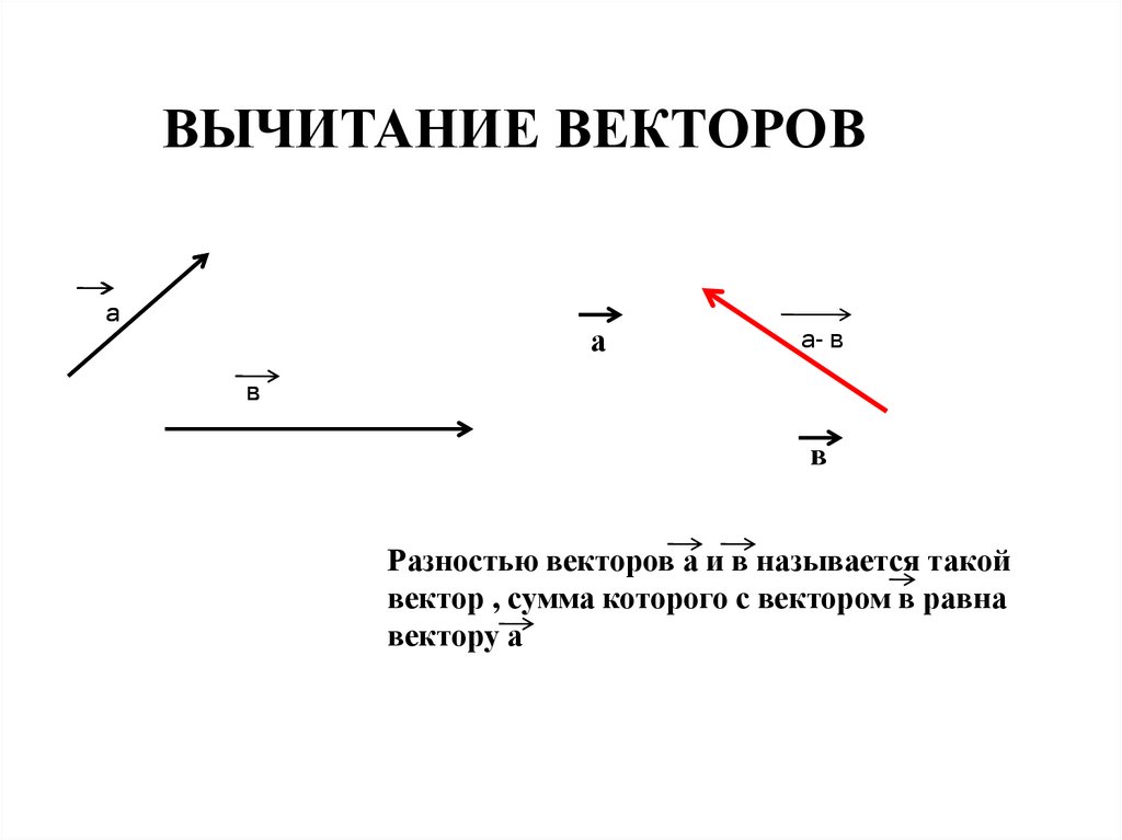 Неколлинеарные векторы рисунок