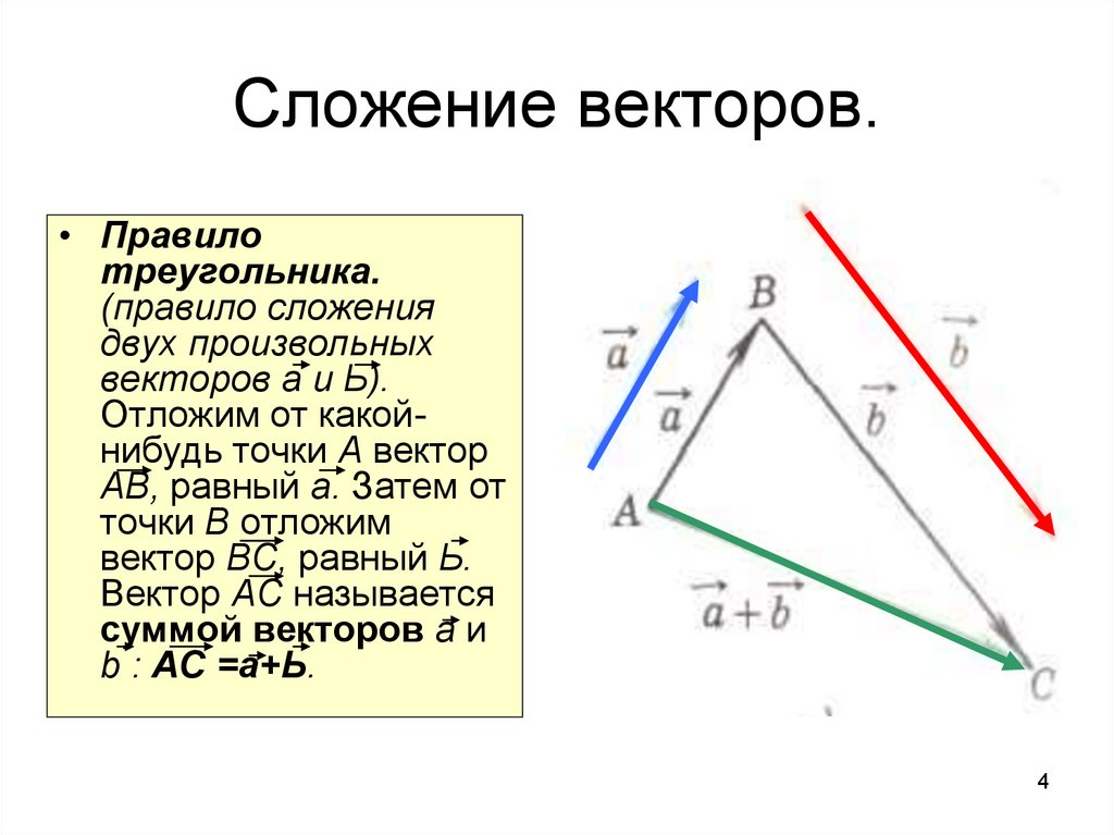 Сложение векторов сложение сил 8 класс погорелов презентация